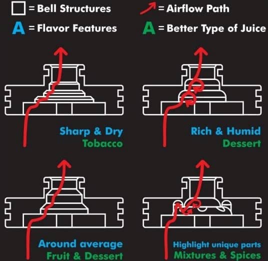 BP Mods LABS MTL RTA Flavor Settings