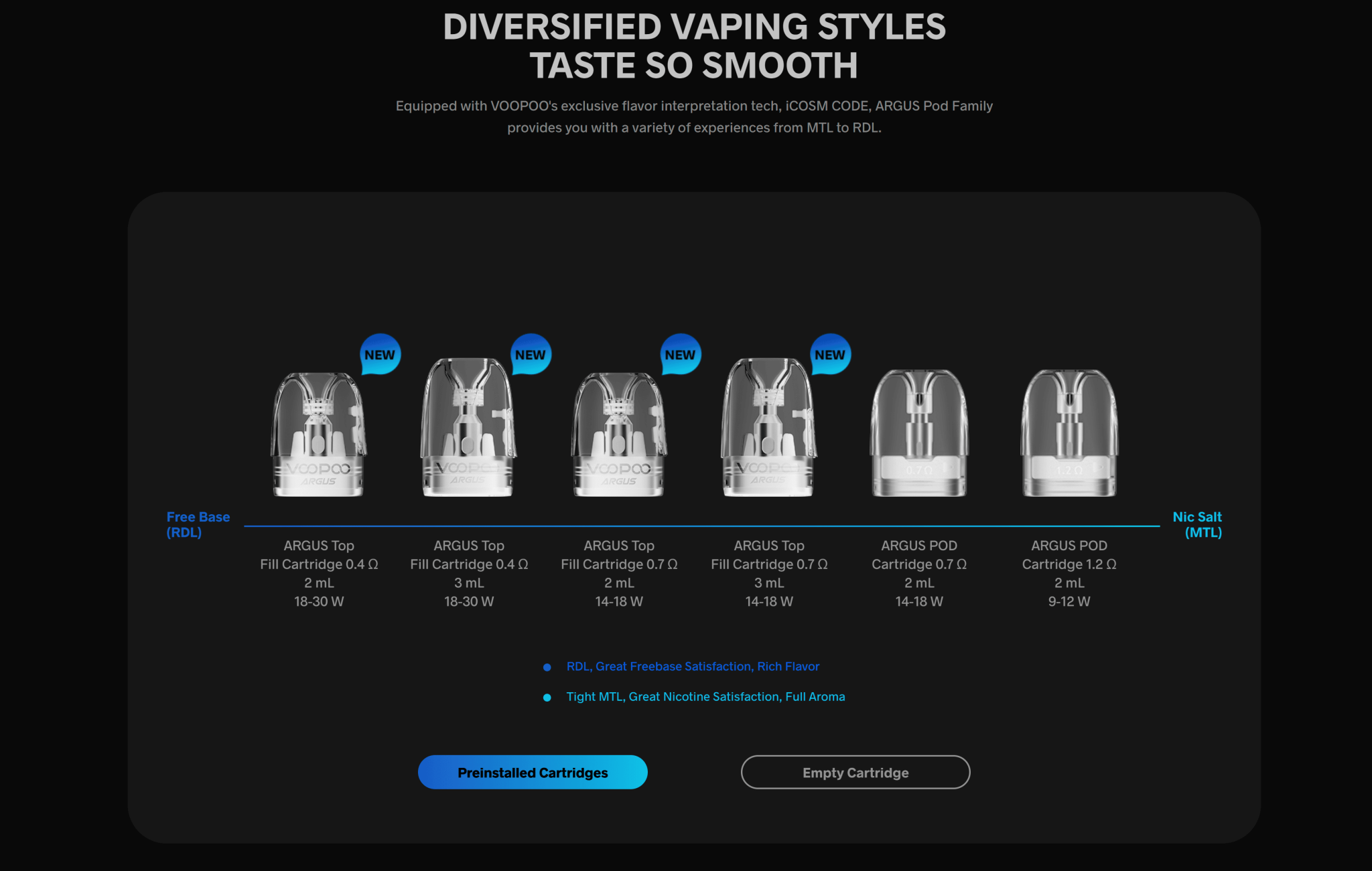 Voopoo Argus G2 Pod Kit Banner8