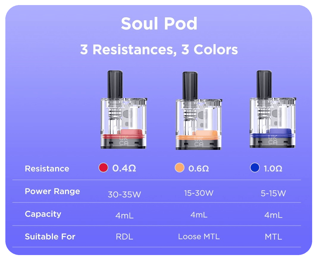 Geekvape Soul 2 Mesh Pod Cartridges 4ml 0.4Ω Banner