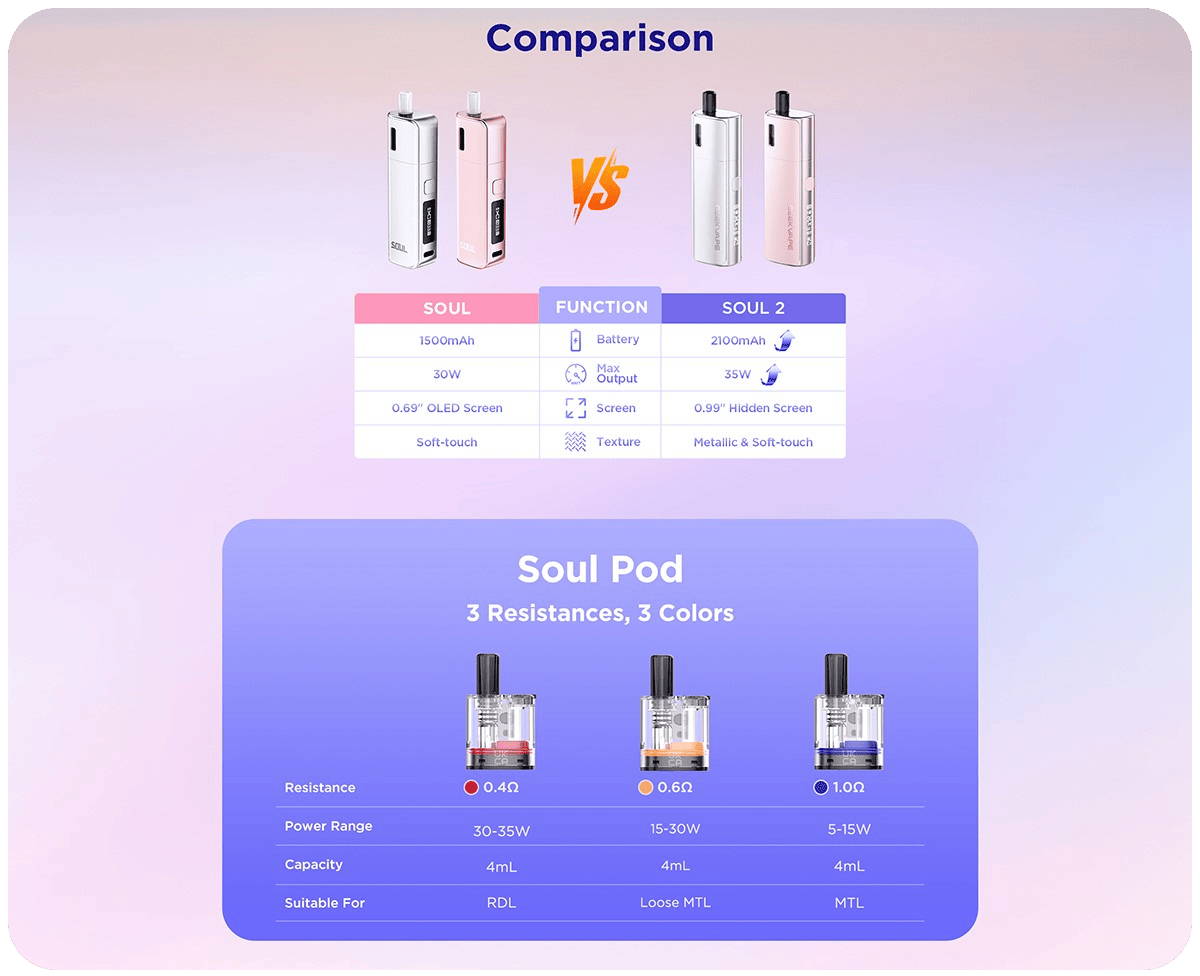 GeekVape Soul 2 Pod Kit 2100mAh 4ml Banner4
