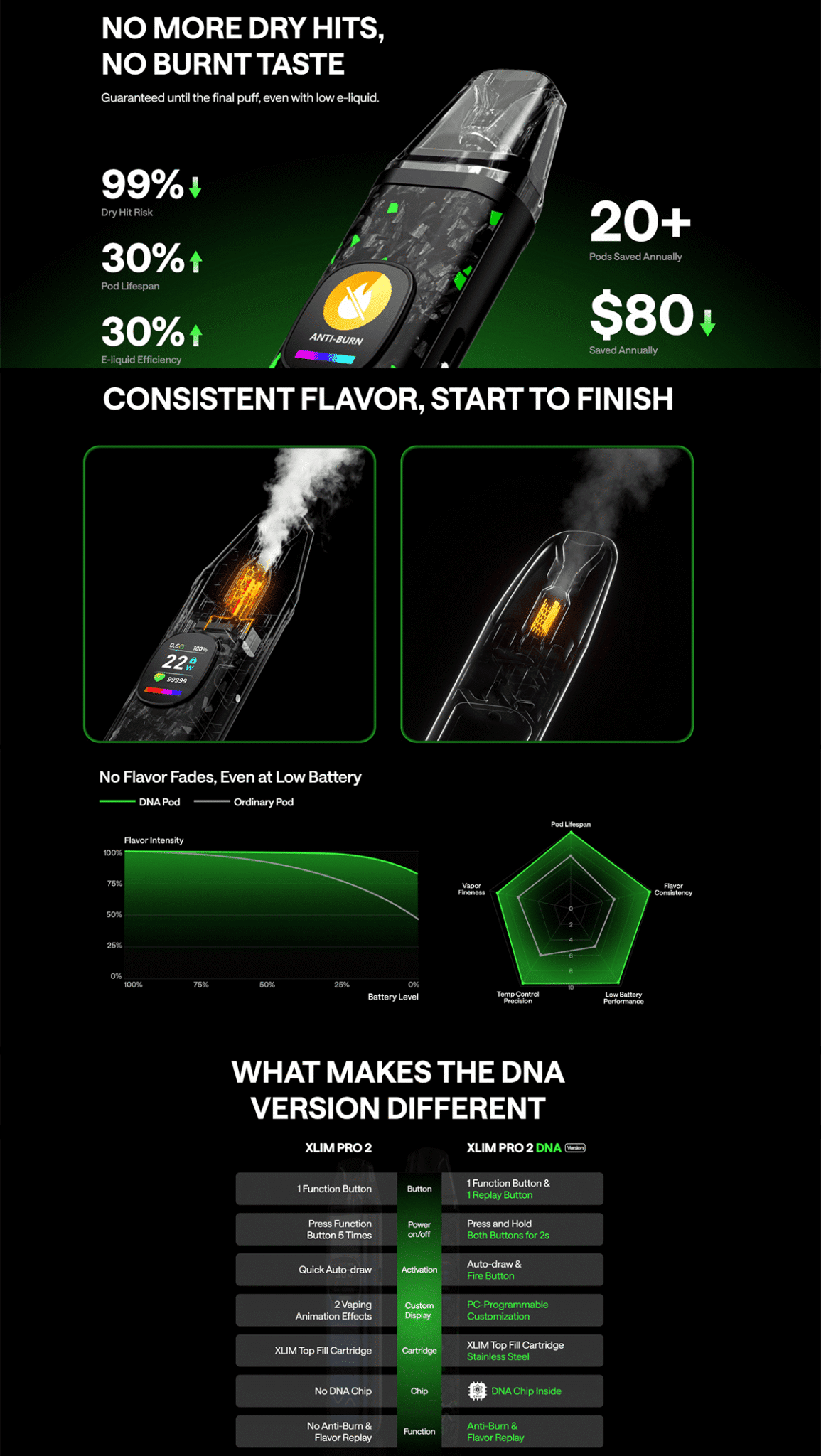 OXVA Xlim Pro 2 DNA Pod Kit 1300mAh Banner6