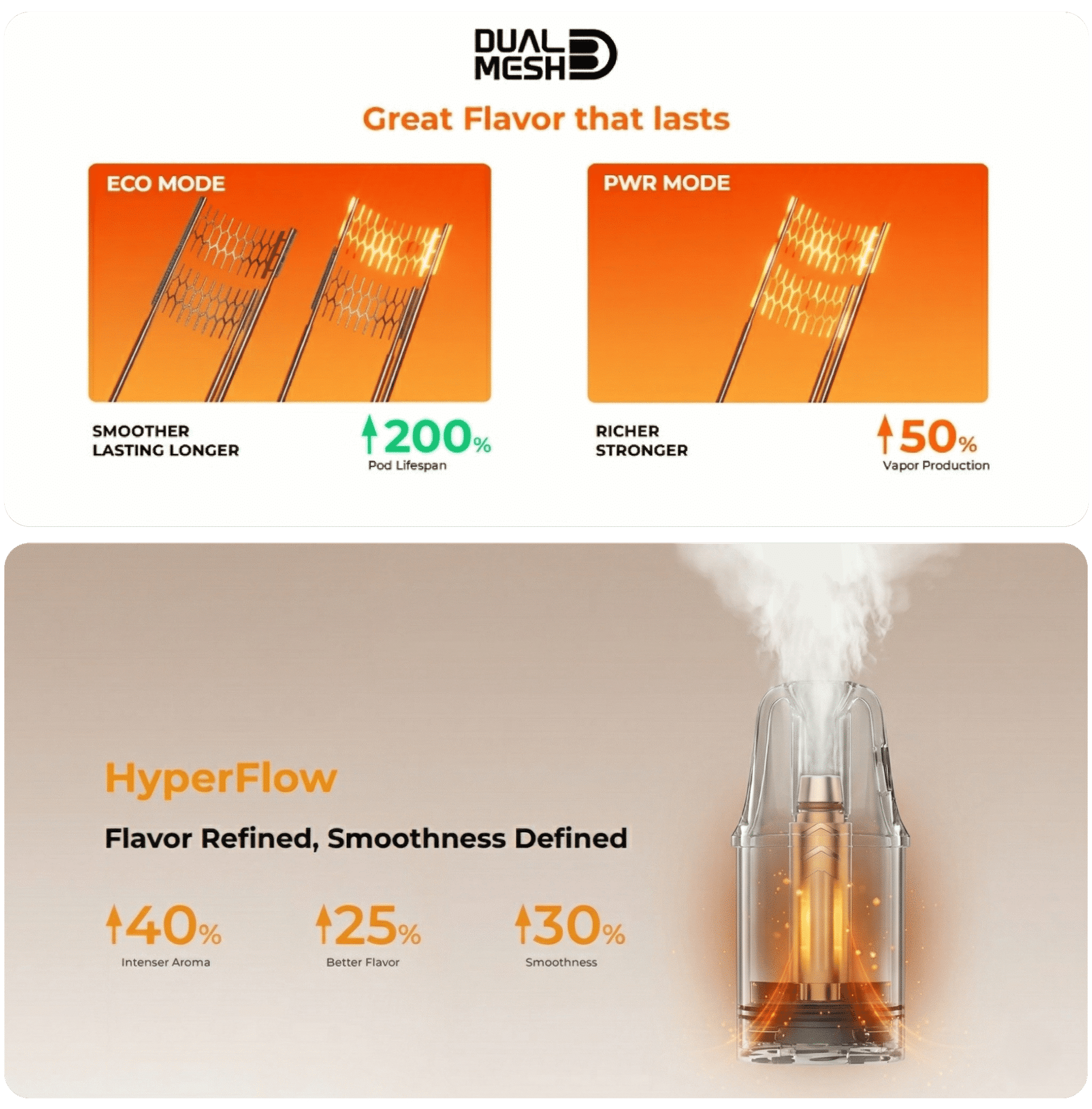 Vaporesso Vibe SE 2 Vape Pod Kit 4.5ml 1400mAh Banner3