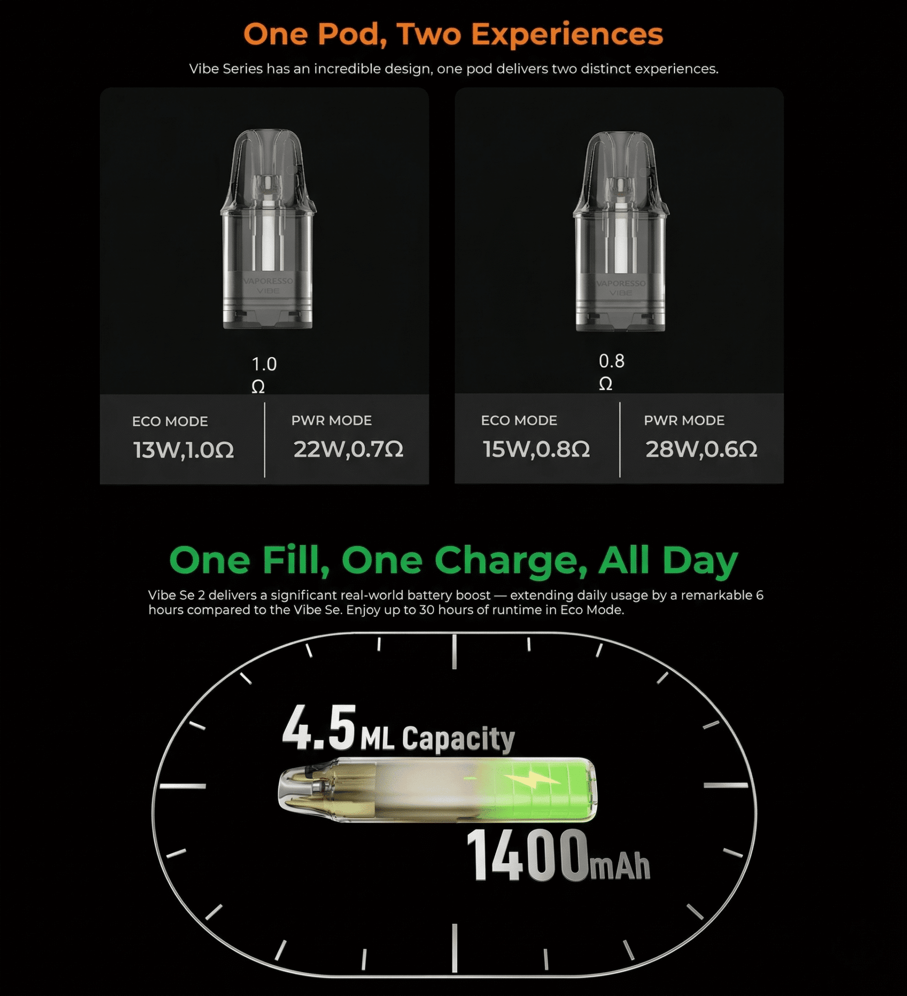 Vaporesso Vibe SE 2 Vape Pod Kit 4.5ml 1400mAh Banner4