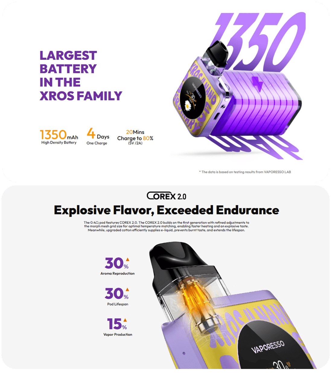 Vaporesso XROS 4 Nano Kit 1350mAh 3ml Banner2