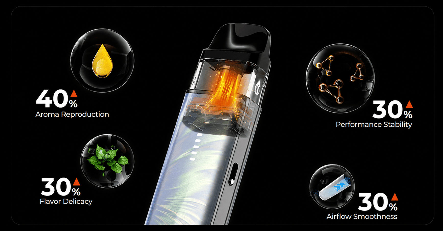 Vaporesso XROS 6 Mini Pod Kit 3ml 1600mAh Banner2